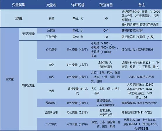 金融科技岗位薪酬深度解析，月薪究竟有多少？