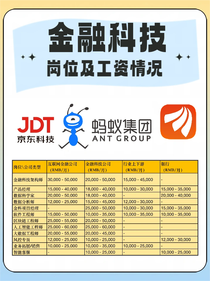 金融科技招聘岗位