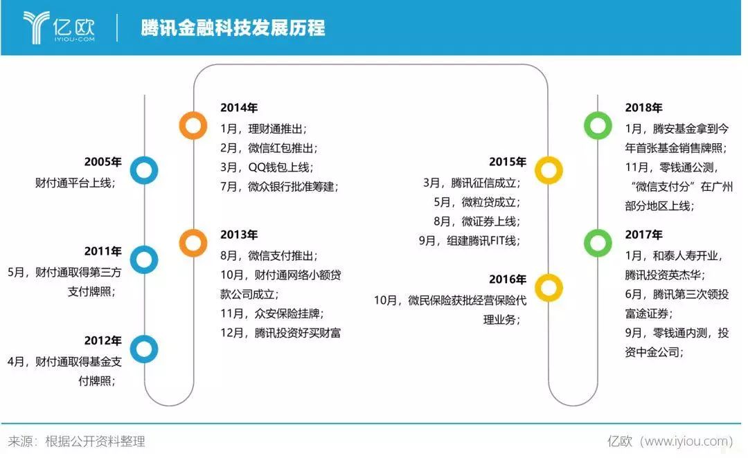 腾讯金融科技招聘，探索金融科技前沿，迎接机遇与挑战的时代