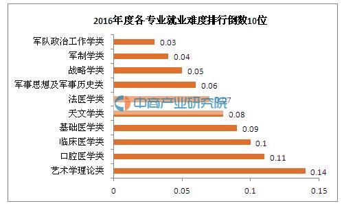 金融科技就业太难了