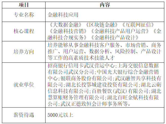 金融科技岗位相对应的专业