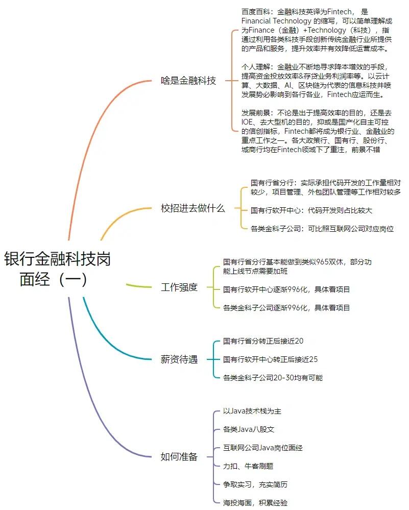 金融科技专业柜员岗校招，培育未来金融领域的璀璨新星