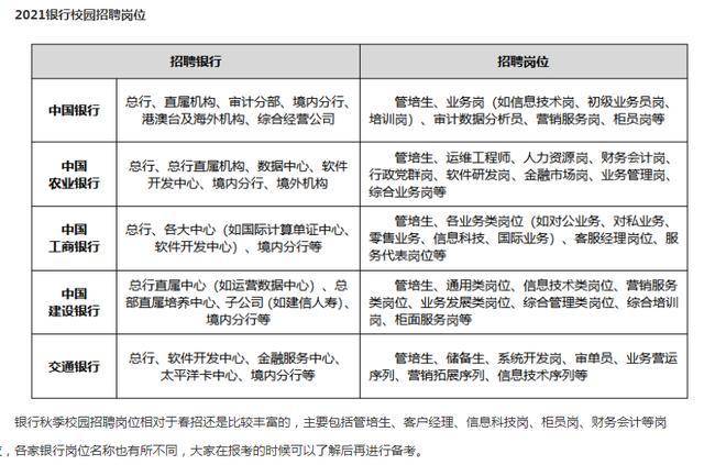 金融科技考公岗位概览