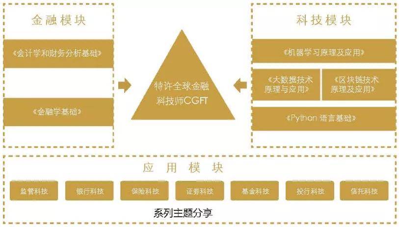 科技金融岗位招聘，探索未来金融领域的新起点