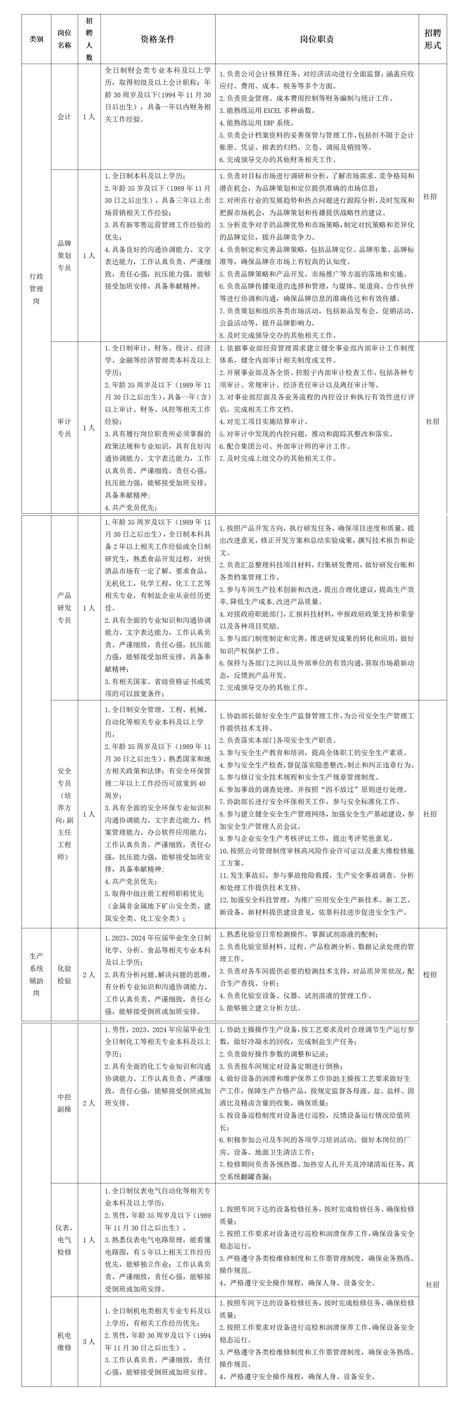 2024金融行业招聘表