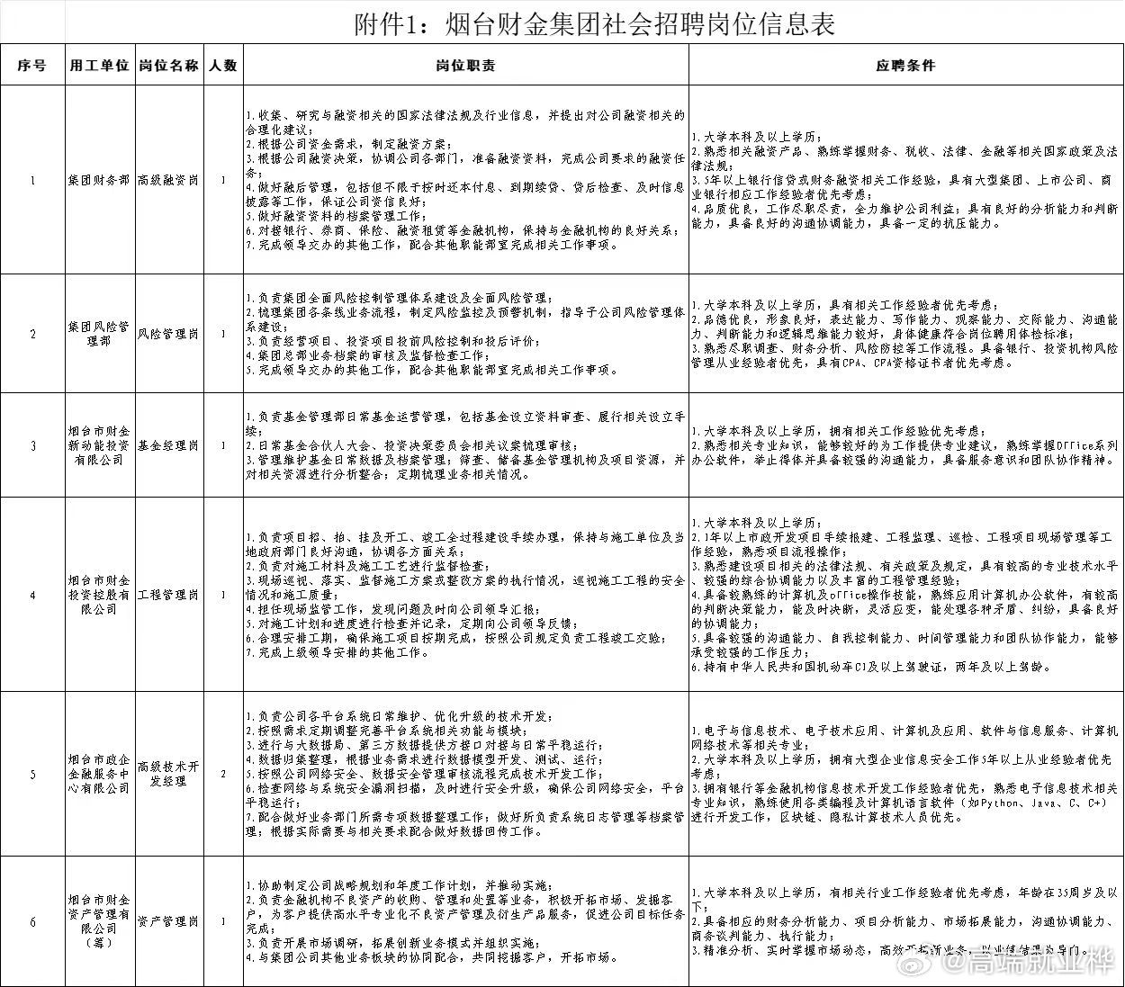 金融单位社会招聘汇总，人才齐聚，共创卓越未来