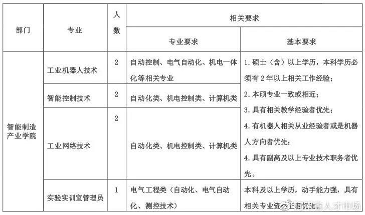 生产制造职位招聘信息