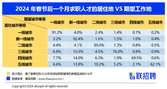 2024年制造业的招聘