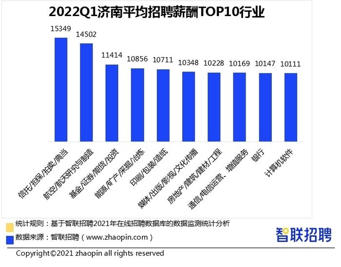 制造业招聘最新动态，行业趋势、人才需求洞察与人才招聘分析