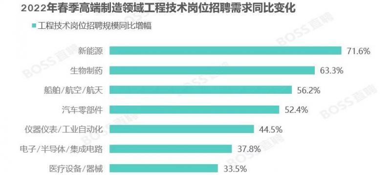 制造业招聘岗位