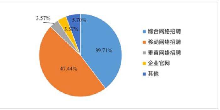 制造业招聘渠道探索与策略优化指南