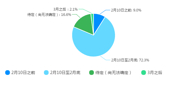 制造业招聘问题及对策研究