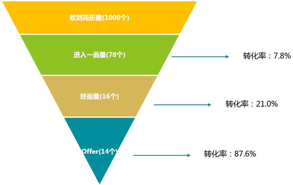 多元化渠道招聘一线工人的研究探索