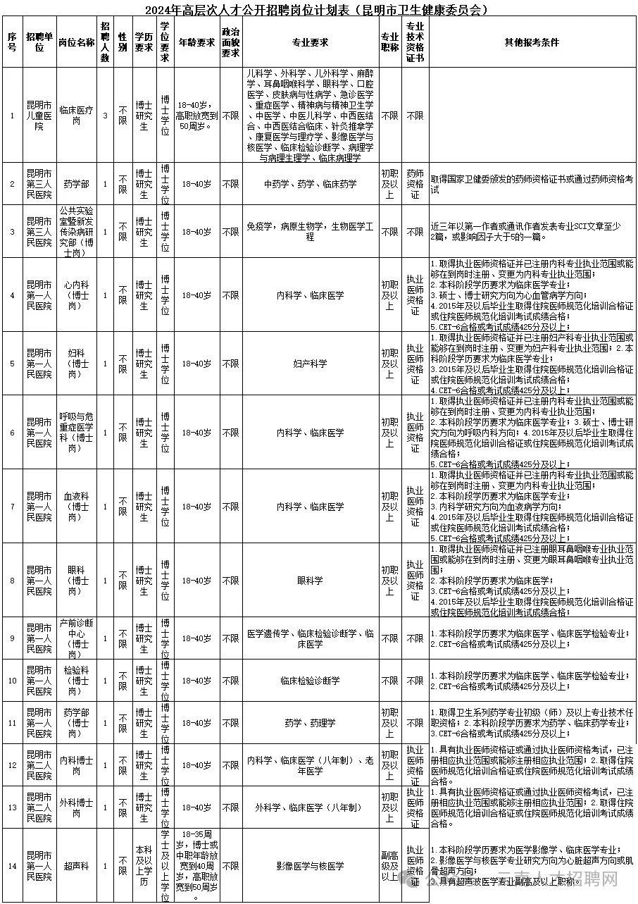 2024年事业编制招聘岗位表全面解析及趋势预测