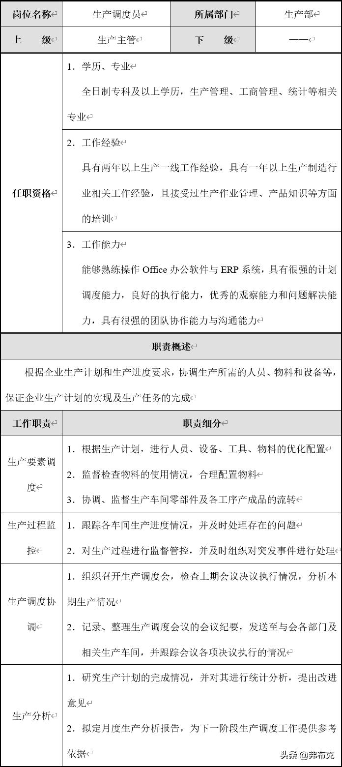 生产管理岗位职责考试试题与职责重要性解析