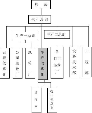 生产管理岗位职责的深入解析