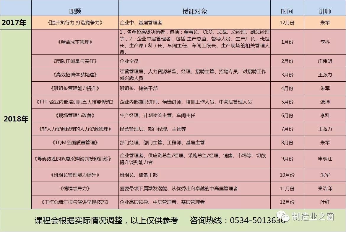 工厂生产管理人员招聘