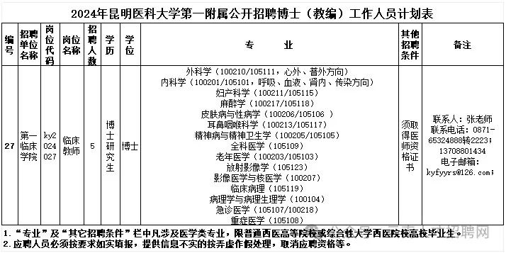 昆明药厂招聘启幕，共筑健康未来新征程（2024年）