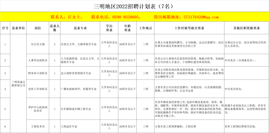 国企生产岗最累三个岗位