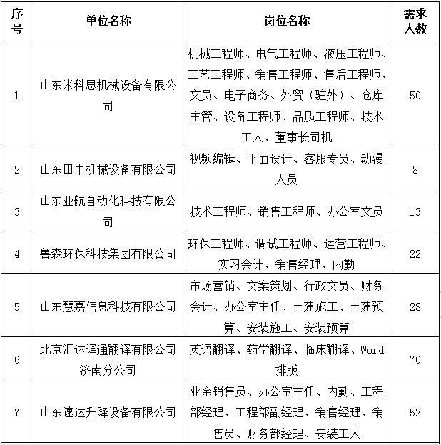 济南机械工程师招聘网，人才与企业的连接桥梁