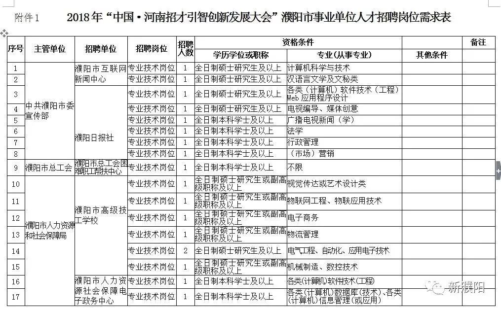 濮阳石油公司招聘司机，职业发展与机遇之门开启