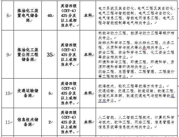 濮阳石油公司招聘，职业发展机遇与招聘信息一览