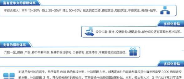 最新自动化工程师招聘启事概览