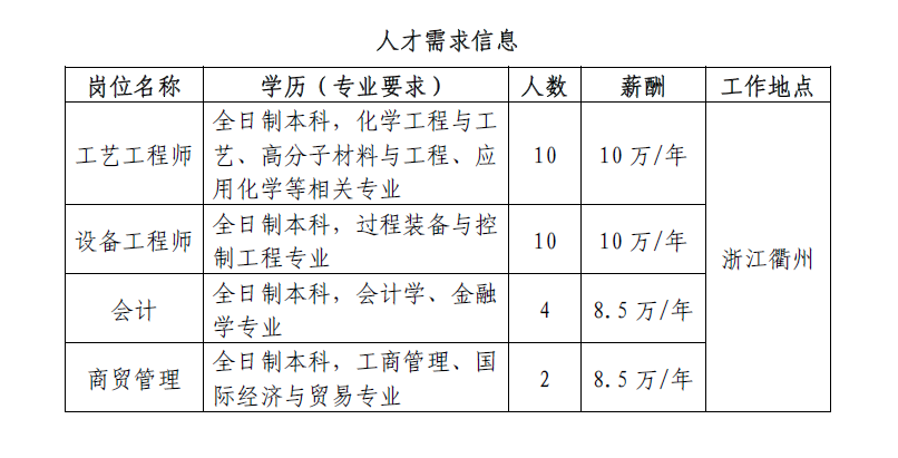 自动化工程师招聘简章及申请指南PDF文件