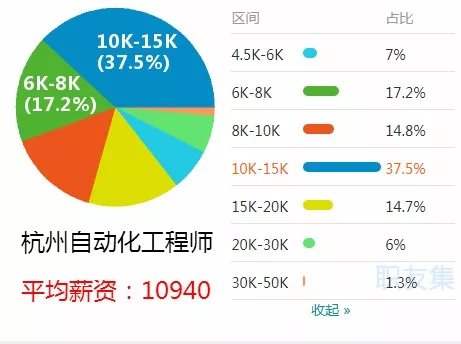 自动化工程师招聘条件及深度解析要求概览