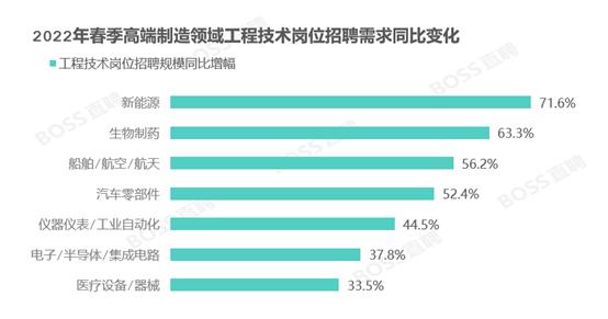 自动化人才招聘，未来招聘的新趋势与面临的挑战