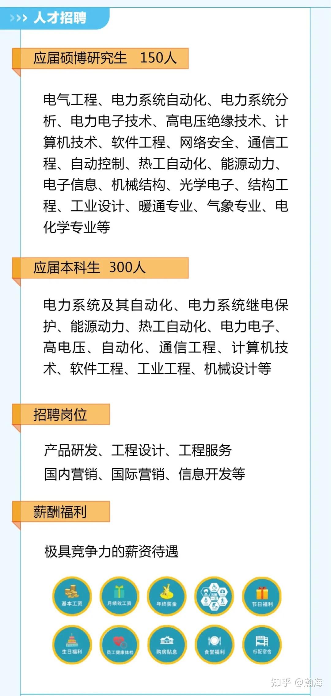 自动化专业2022年招聘信息