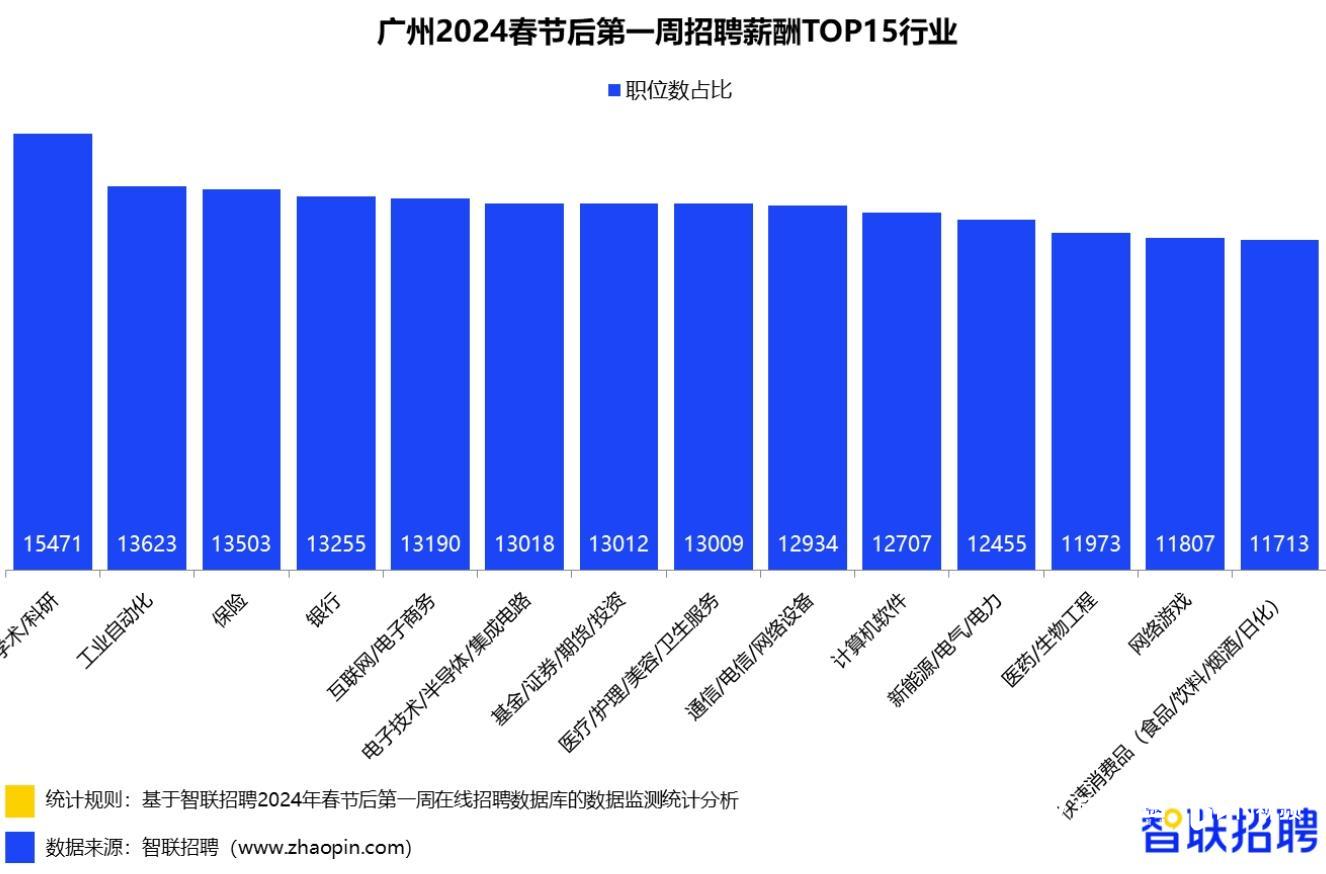 2024年自动化类招聘趋势展望，行业洞察与人才需求分析