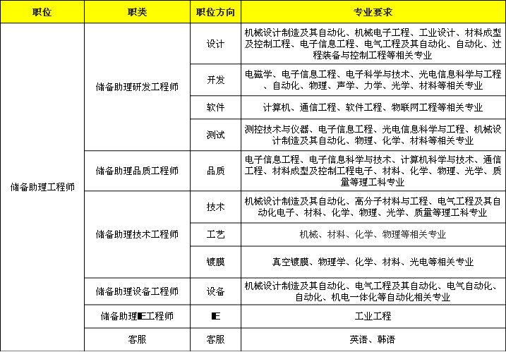 电气自动化专业求职岗位深度解析与就业前景探讨