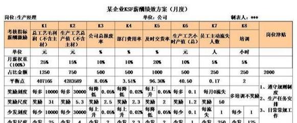 工厂经理工资一般多少