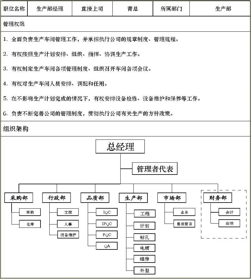 工厂经理职责是什么