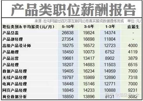 生产经理的月薪水平及行业薪资影响因素分析