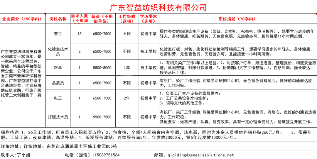 质量管理职位招聘全面解析