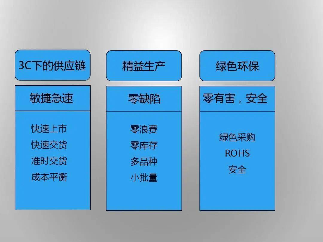 质量管理部招聘