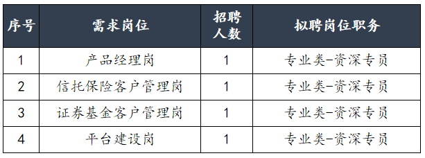 金融业质量管理岗位招聘要求