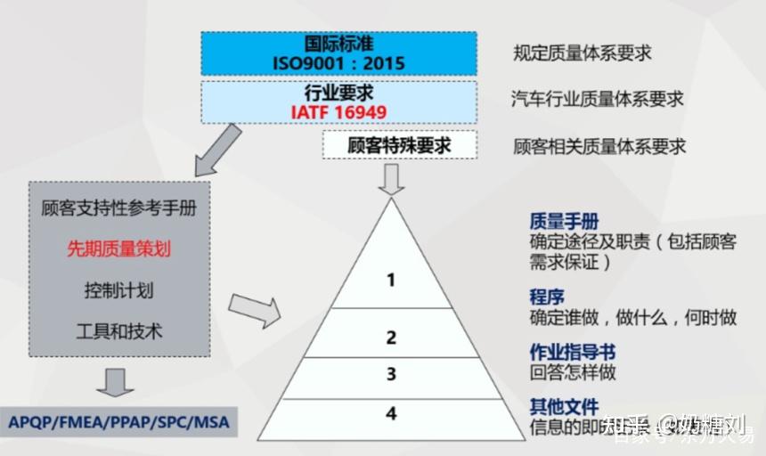 质量管理专业深度解析与探讨