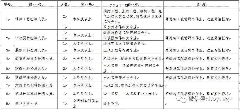 质量管理岗位招聘要求全面解析