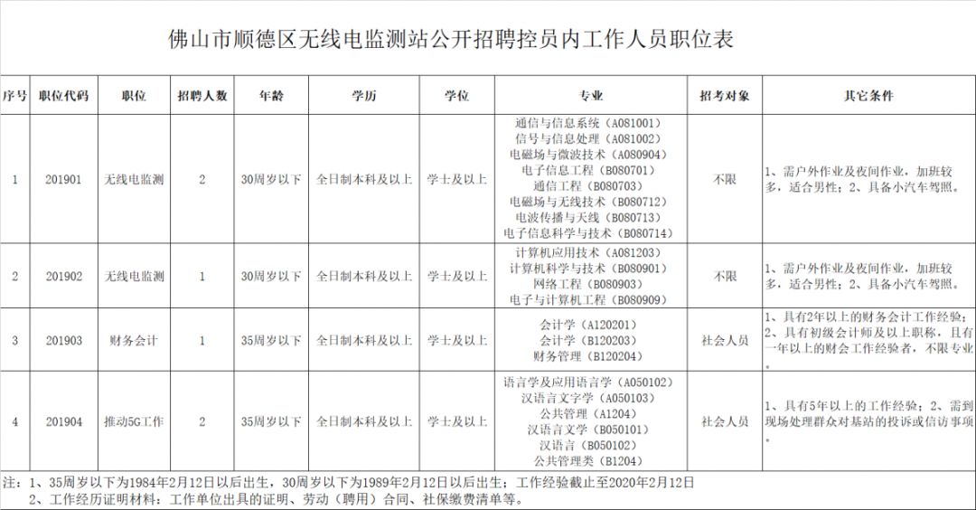 质量管理岗位招聘要求怎么写