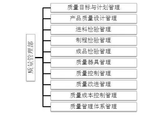 质量管理岗的内涵与重要性探索