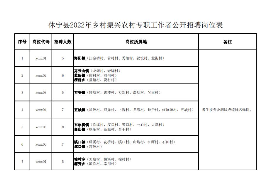 药品质量管理招聘启事