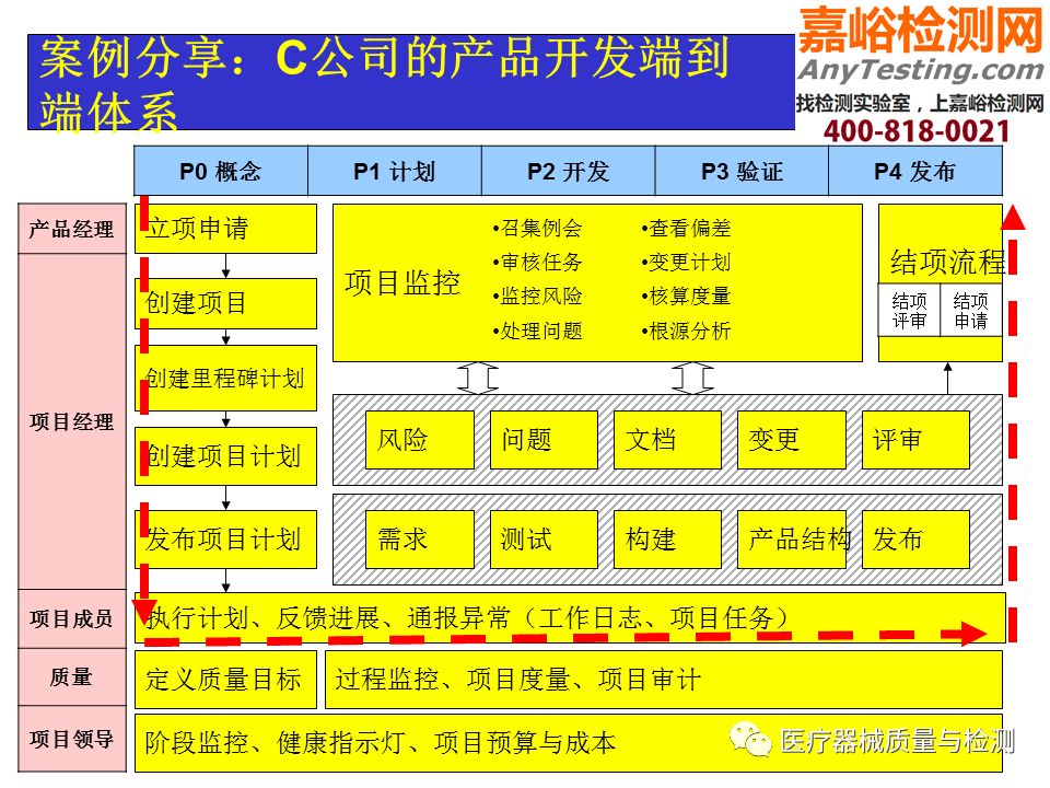 常州医疗器械质量管理岗位招聘启事