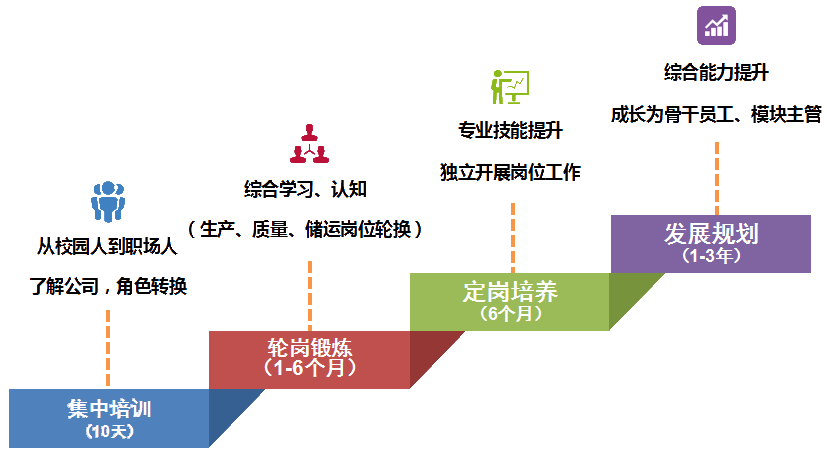 招聘质量管理，构建卓越团队的核心要素