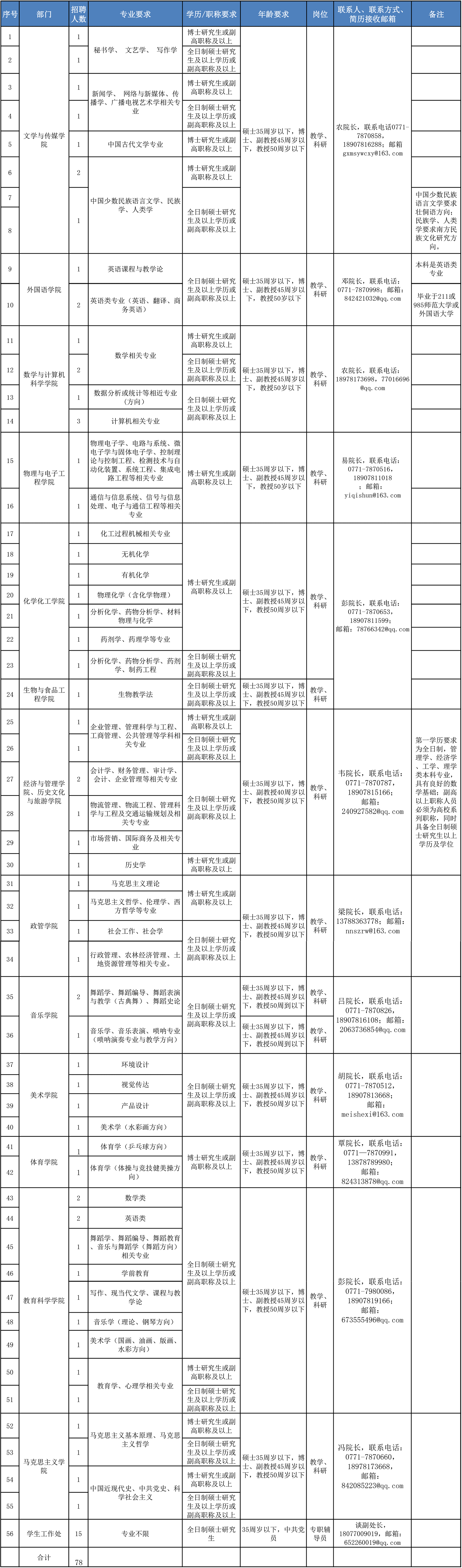 质量管理职位招聘信息解析表