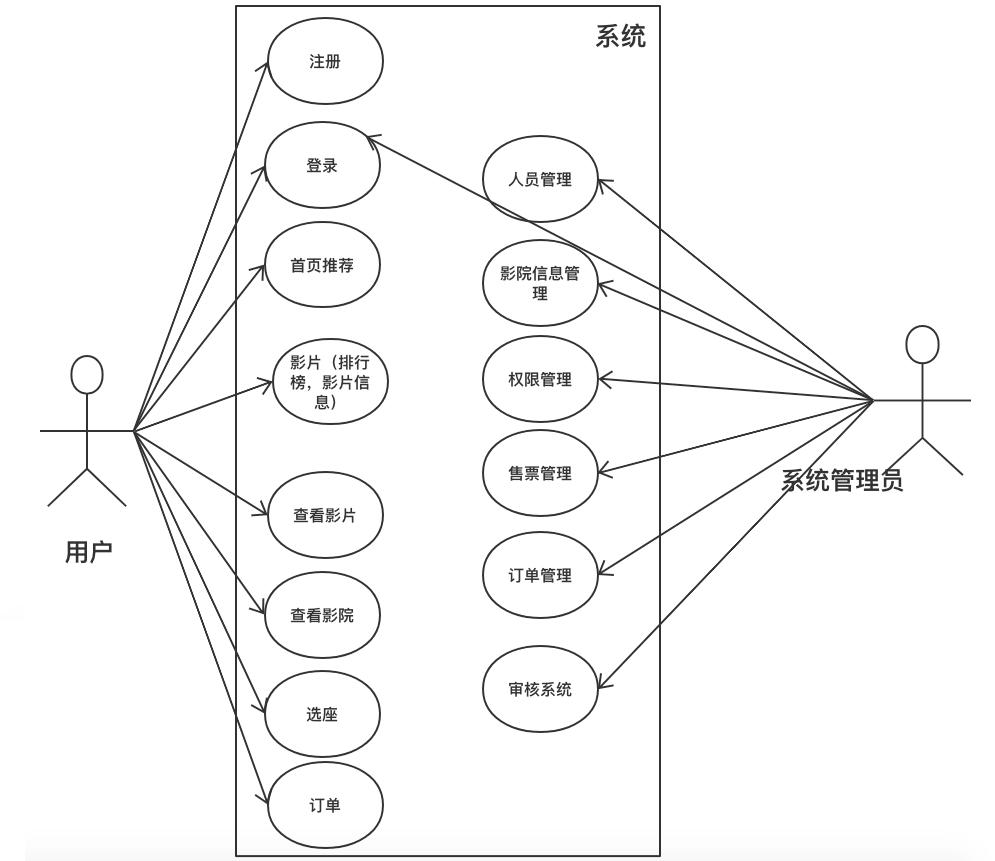 北京产品经理招聘