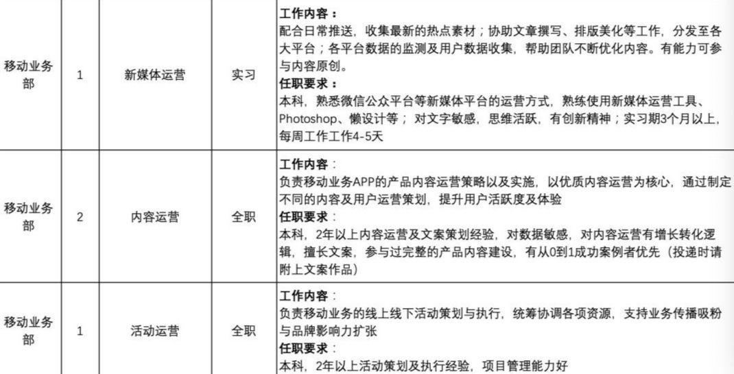 产品经理助理招聘信息全解析