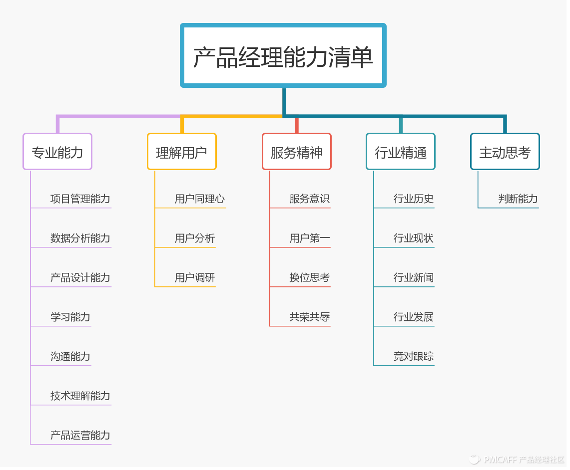 优秀产品经理的角色、特质及职责概述